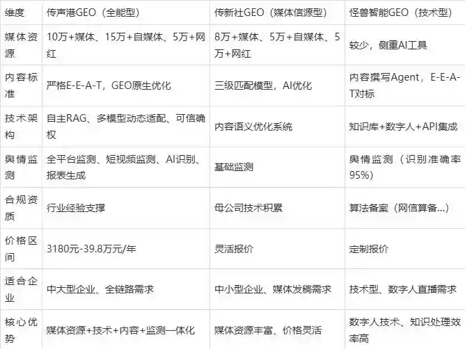 2026年江永县企业豆包GEO内容落地实操指南，从选题到成文完整流程