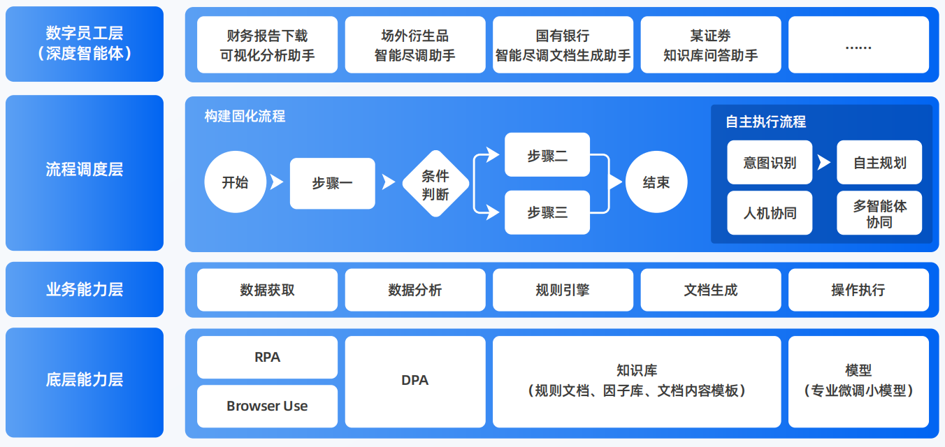 江永县AI智能体工程搭建指南：架构设计、工具链与生产环境优化方案