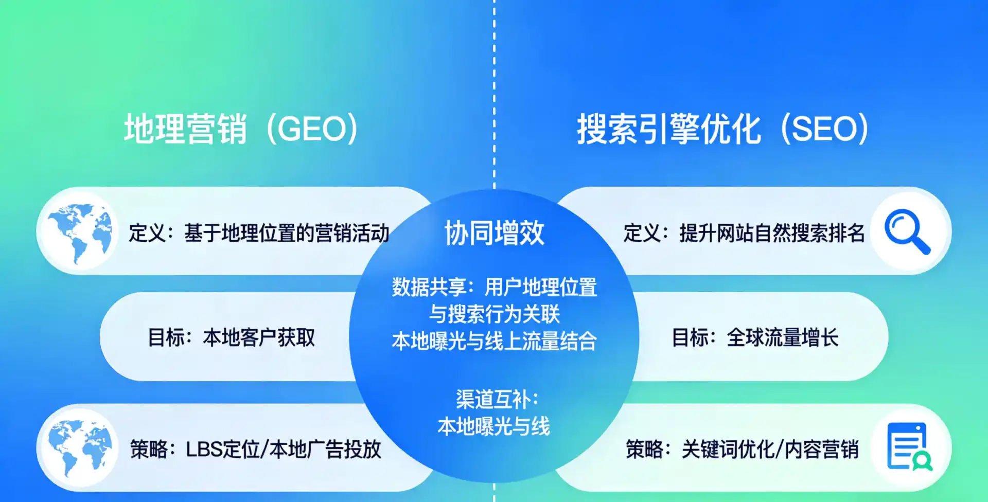 立足江永县，从用户需求与流量逻辑，解读GEO优化的落地价值与应用前景